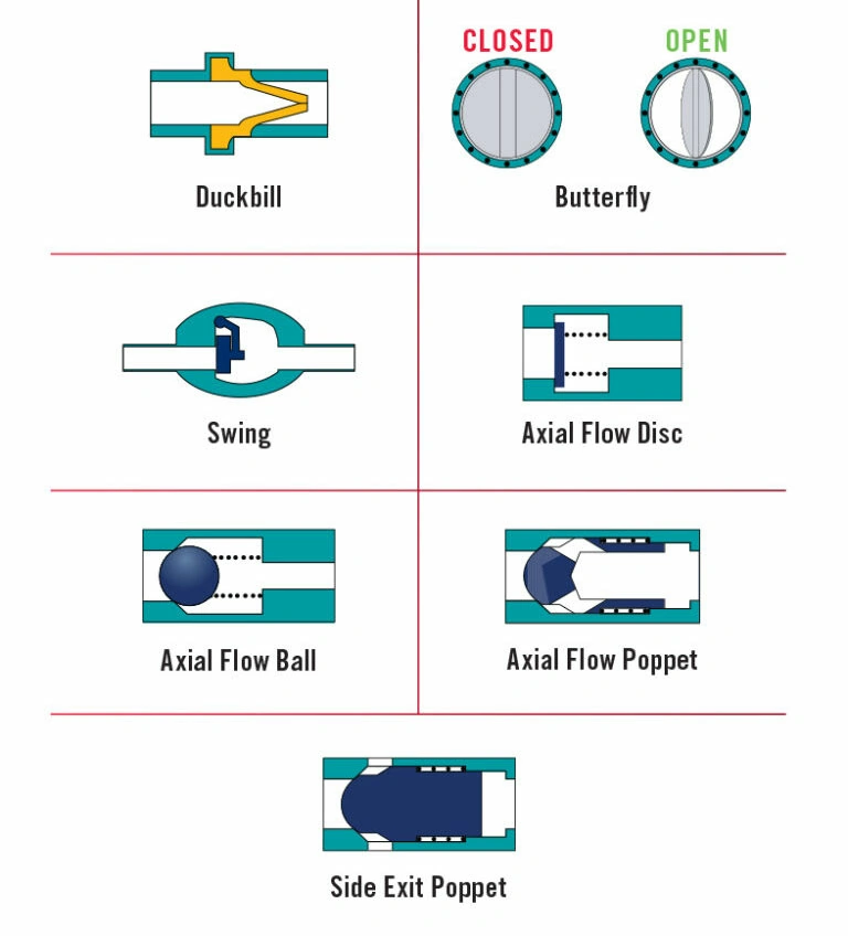 Check-valve-type