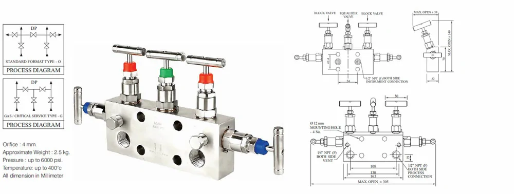 Main-functions-of-the-instrument-manifold