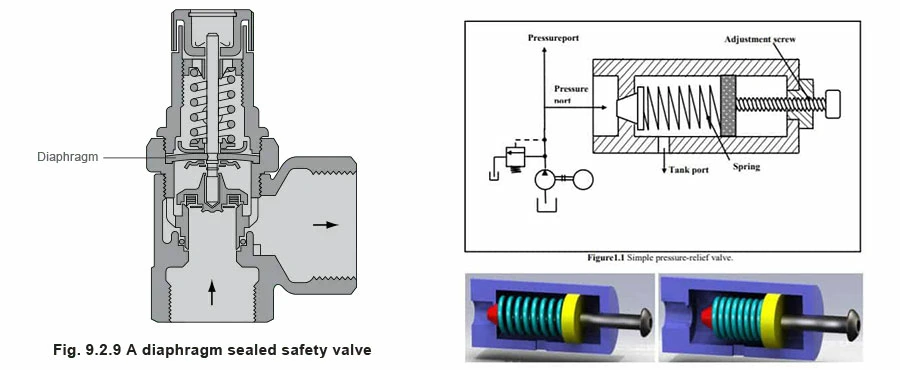 The-difference-between-safety-valve-and-check-valve