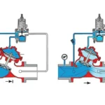 Relief Valves Work